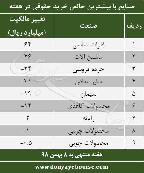 تغییر مالکیت خرید حقوقی در صنایع 