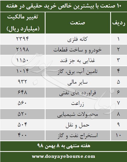 تغییر مالکیت خرید حقیقی در صنایع خودرو کانه فلزی