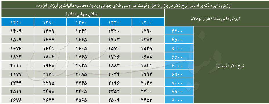 استراتژی معاملاتی کسب سود 100 درصدی8