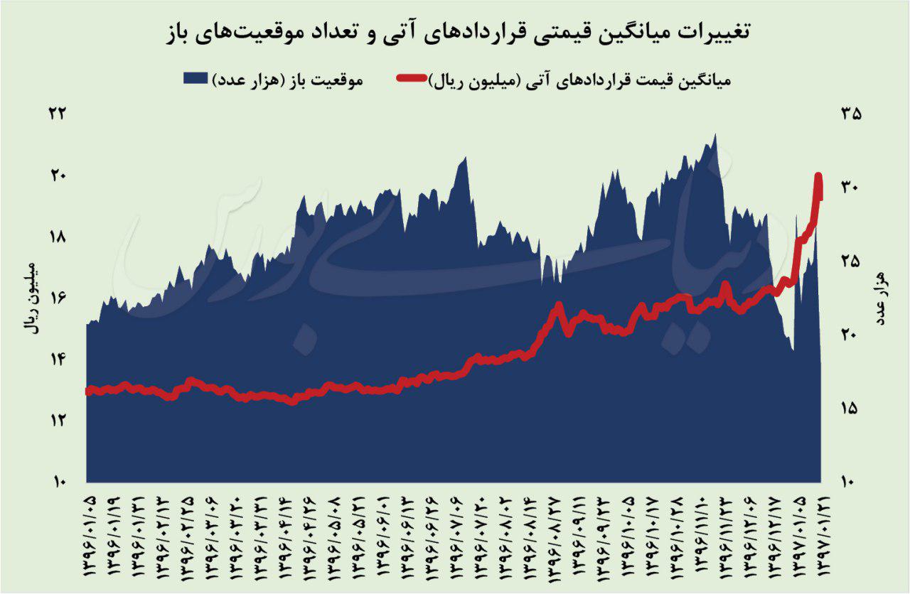 استراتژی معاملاتی کسب سود 100 درصدی18