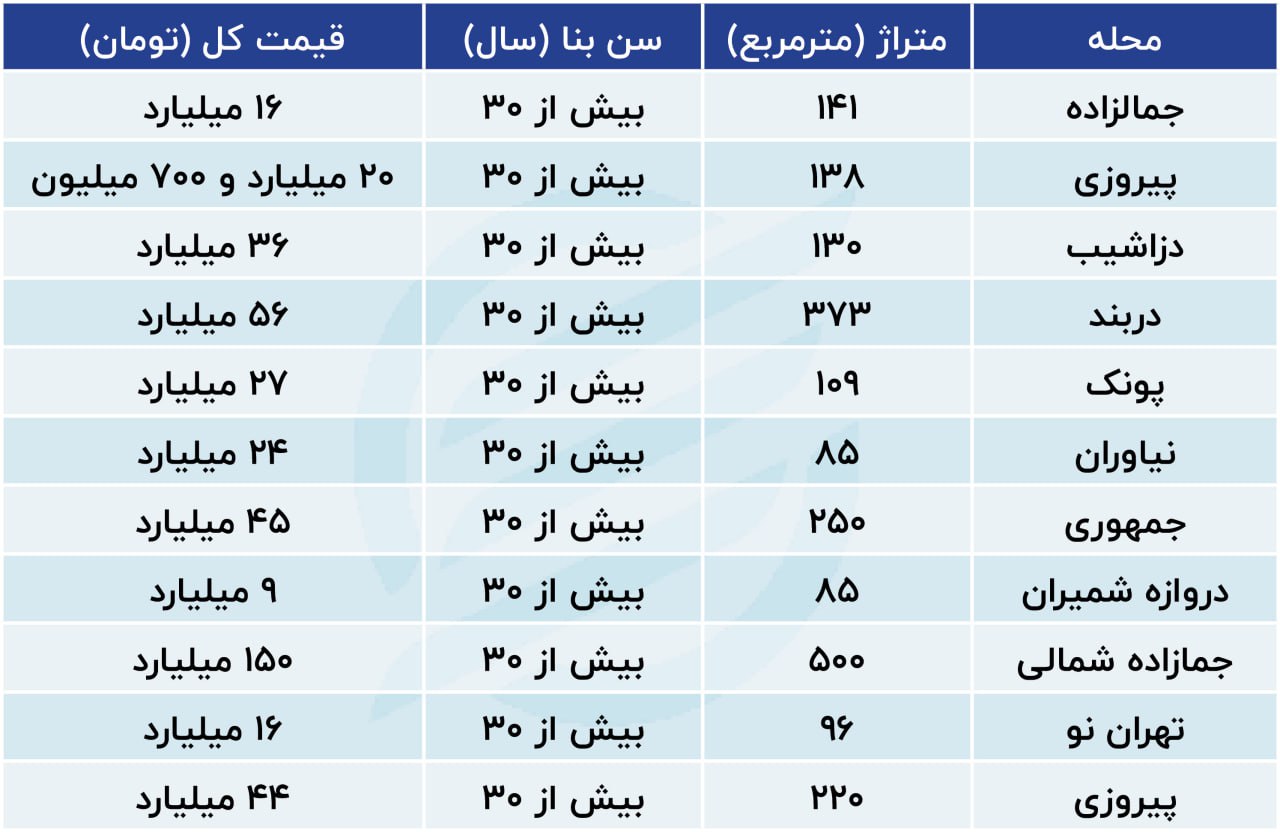 مسکن 