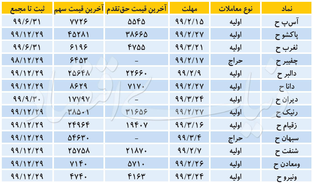 تأثیر اخبار واقعی