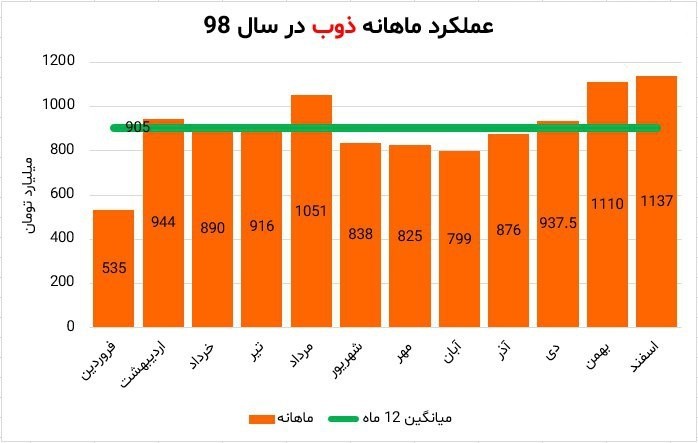 تحلیل تکنیکال