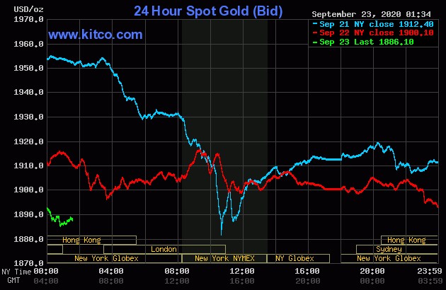 طلای جهانی به کدام سو میرود + نمودار قیمتی