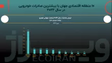 تابلوی ورود ممنوع در ابتدای مسیر صادراتی صنعت خودرو