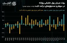 ورود و خروج پول حقیقی